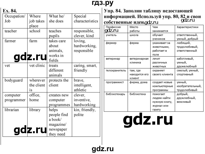 ГДЗ по английскому языку 5 класс  Биболетова Enjoy English  unit 4 / упражнение - 84, Решебник №1 к учебнику 2015