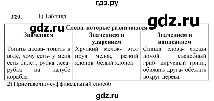 ГДЗ по русскому языку 5 класс  Разумовская   упражнение - 329, Решебник к учебнику 2023