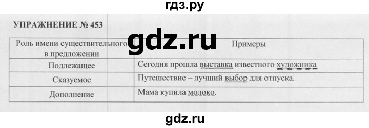 ГДЗ по русскому языку 5 класс  Разумовская   упражнение - 453, Решебник к учебнику 2015