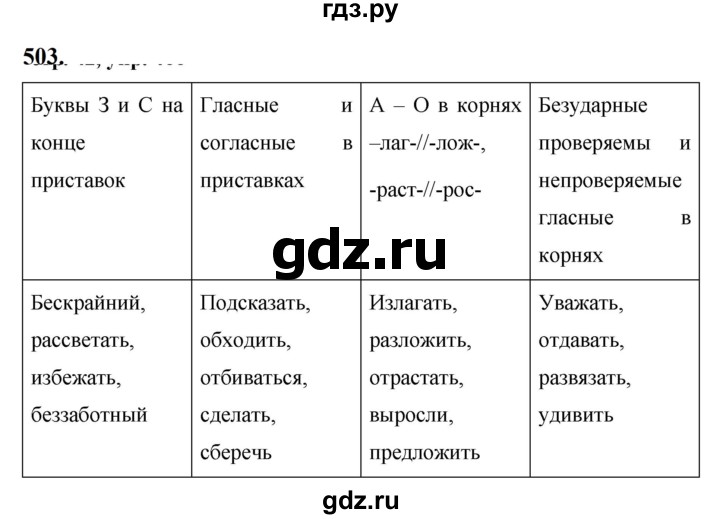 ГДЗ по русскому языку 5 класс  Ладыженская   упражнение - 503, Решебник №1 к учебнику 2019