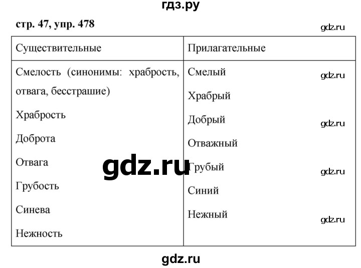 ГДЗ по русскому языку 5 класс  Ладыженская   упражнение - 478, Решебник к учебнику 2016