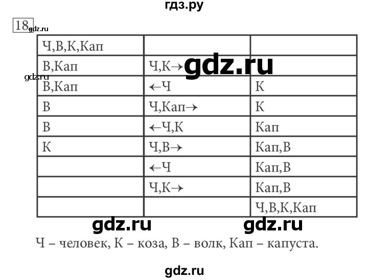 ГДЗ по информатике 5 класс  Босова  Базовый уровень §12 - 18, Решебник №1 к учебнику 2015
