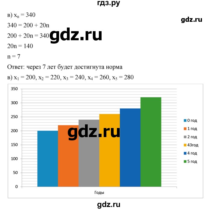 ГДЗ по алгебре 9 класс  Дорофеев   номер - 600, Решебник к учебнику 2019