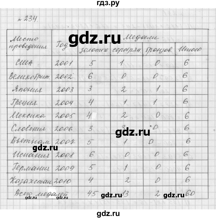 ГДЗ по математике 5 класс  Мерзляк  Базовый уровень номер - 234, Решебник №3 к учебнику 2016