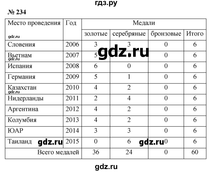 ГДЗ по математике 5 класс  Мерзляк  Базовый уровень номер - 234, Решебник к учебнику 2021
