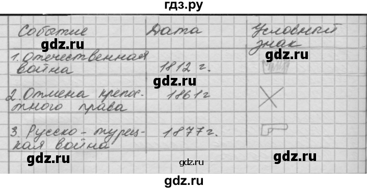 ГДЗ по окружающему миру 4 класс  Поглазова рабочая тетрадь  часть 2 (страница) - 26, Решебник №1