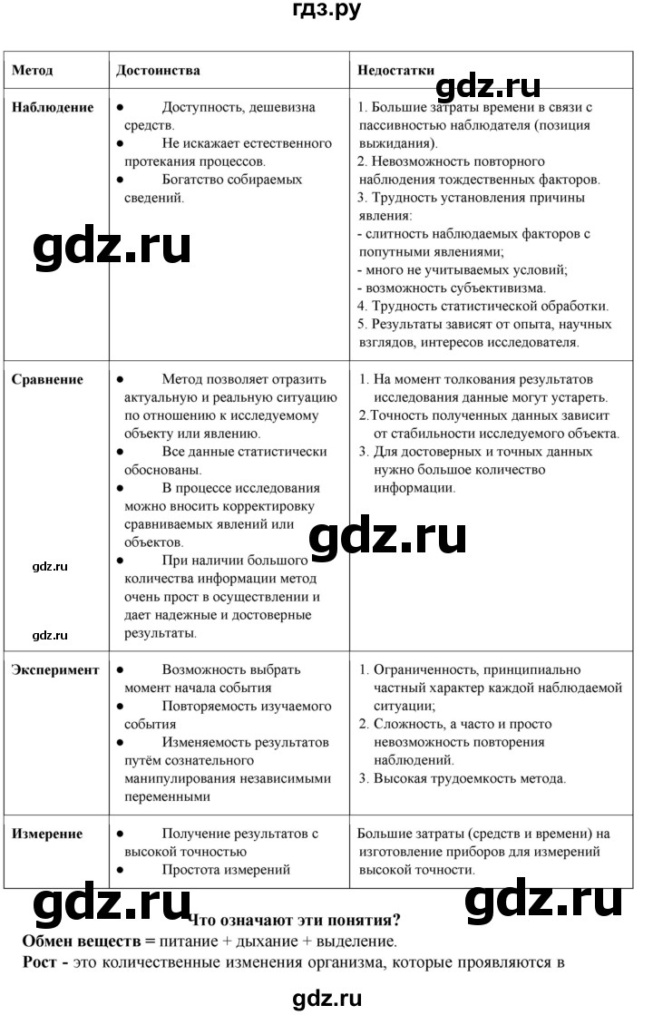 ГДЗ по биологии 5 класс Ловягин   параграф - § 7, Решебник №1