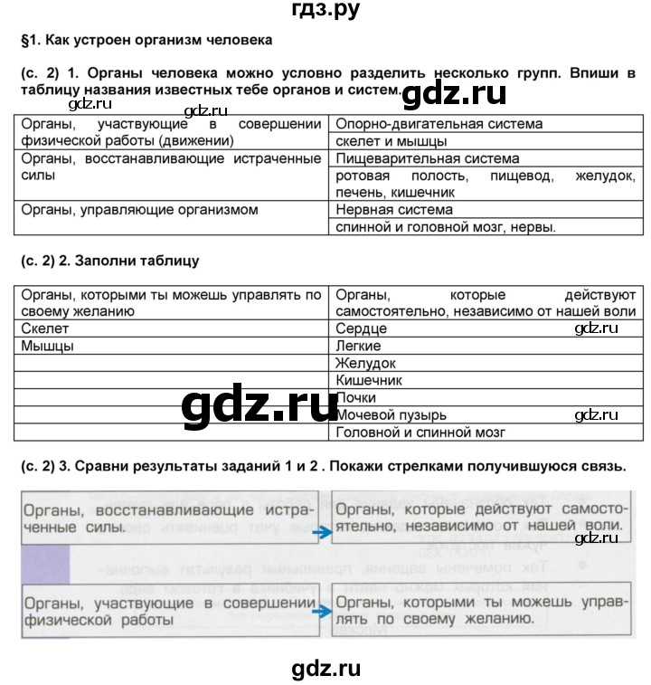 ГДЗ по окружающему миру 4 класс Вахрушев рабочая тетрадь  часть 1 Вахрушев (страница) - 2, Решебник №1