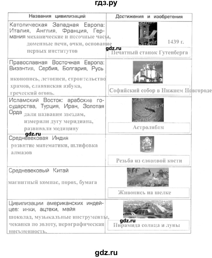 ГДЗ по окружающему миру 4 класс Вахрушев рабочая тетрадь  часть 2 Харитонова (страница) - 41, Решебник №1
