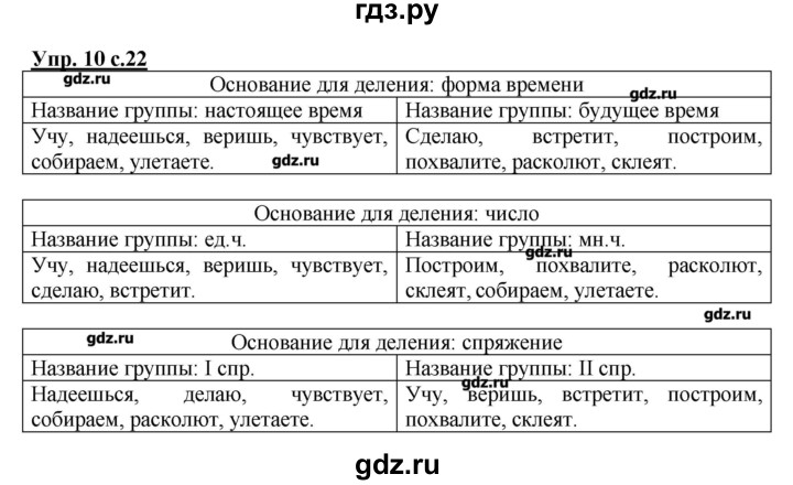 ГДЗ по русскому языку 4 класс Желтовская рабочая тетрадь  тетрадь №1. страница - 23, Решебник №1