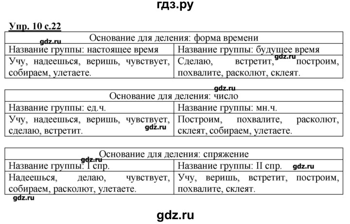 ГДЗ по русскому языку 4 класс Желтовская рабочая тетрадь  тетрадь №1. страница - 24, Решебник №1