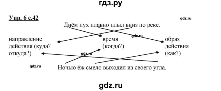ГДЗ по русскому языку 4 класс Желтовская рабочая тетрадь  тетрадь №2. страница - 42, Решебник №1