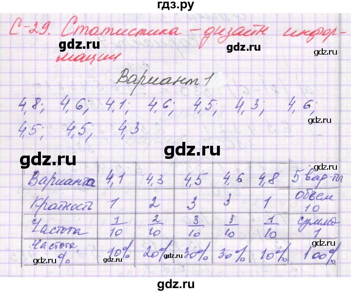 ГДЗ по алгебре 9 класс Александрова самостоятельные работы (Мордкович) Базовый уровень С-29. вариант - 1, Решебник к изданию 2019