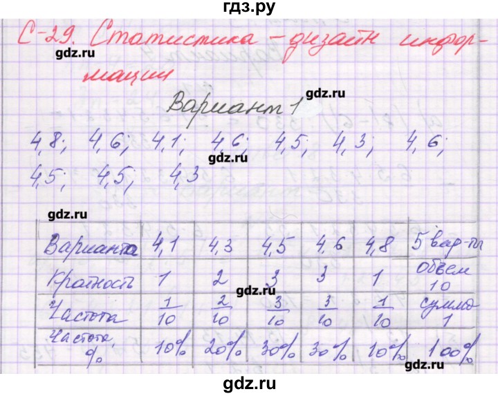ГДЗ по алгебре 9 класс Александрова самостоятельные работы (Мордкович) Базовый уровень С-29. вариант - 1, Решебник к изданию 2016