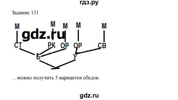 ГДЗ по информатике 4 класс Рудченко рабочая тетрадь  задание - 131, Решебник №1