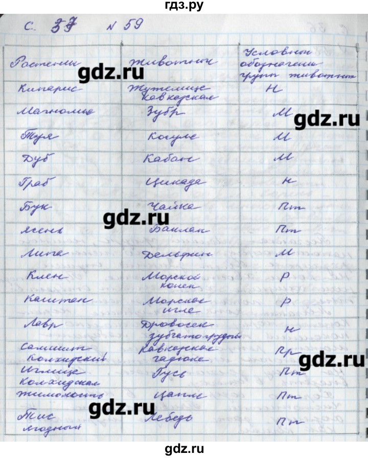 ГДЗ по окружающему миру 4 класс Федотова тетрадь для самостоятельной работы  часть 1. страница - 37, Решебник №1
