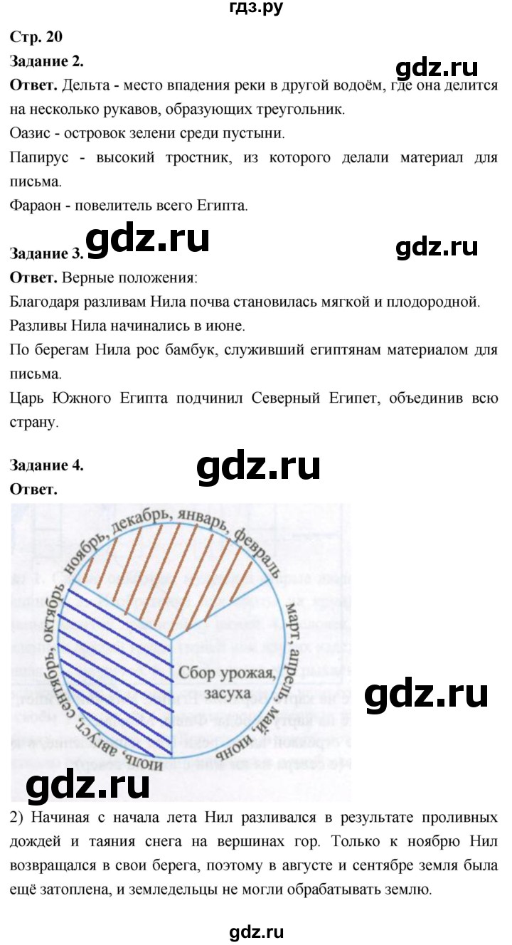ГДЗ по истории 5 класс  Чернова рабочая тетрадь (Вагасин)  часть 1. страница - 20, Решебник 2024