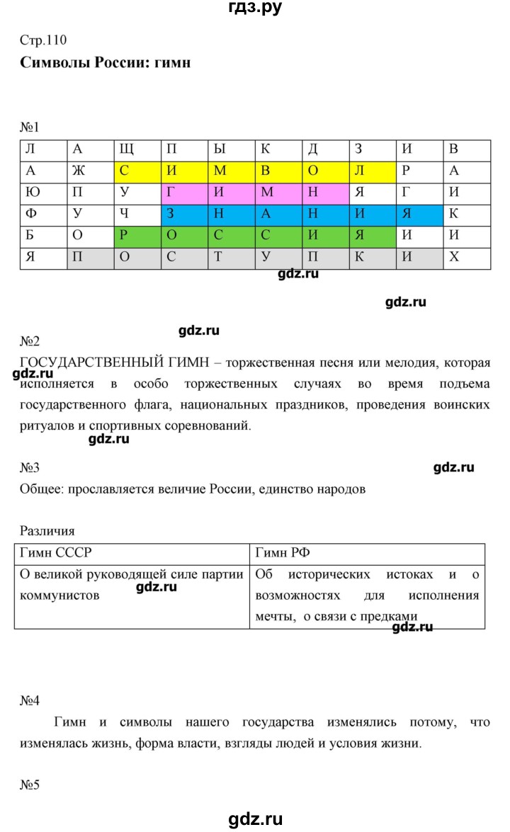 ГДЗ по обществознанию 5 класс Болотина рабочая тетрадь  страница - 110, Решебник