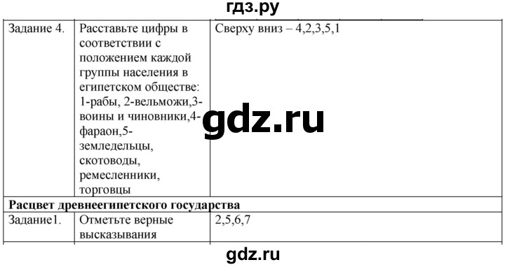 ГДЗ по истории 5 класс Абрамов рабочая тетрадь (Колпаков)  страница - 15, Решебник №1