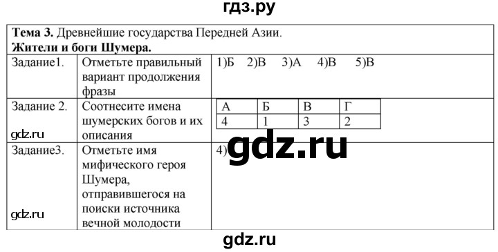 ГДЗ по истории 5 класс Абрамов рабочая тетрадь (Колпаков)  страница - 21, Решебник №1