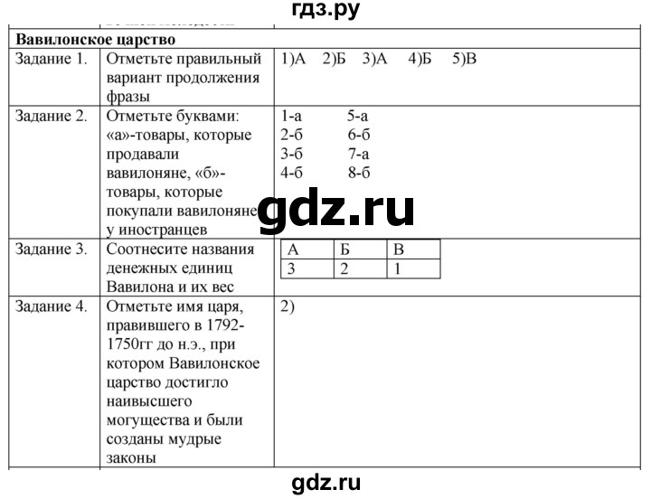 ГДЗ по истории 5 класс Абрамов рабочая тетрадь (Колпаков)  страница - 22, Решебник №1