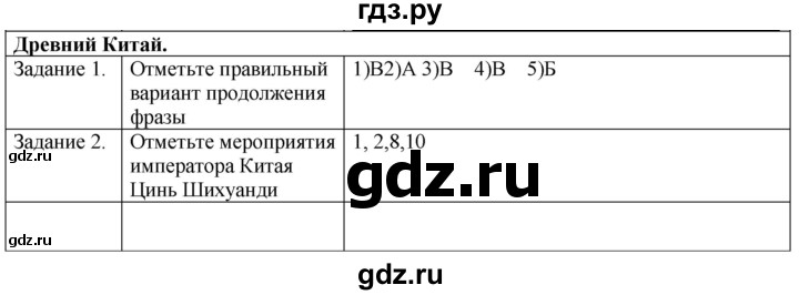 ГДЗ по истории 5 класс Абрамов рабочая тетрадь (Колпаков)  страница - 32, Решебник №1