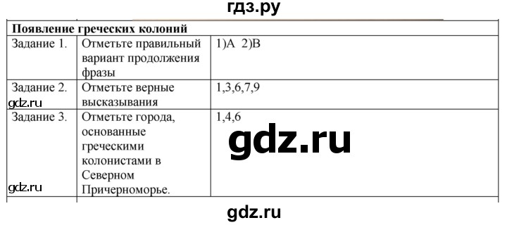ГДЗ по истории 5 класс Абрамов рабочая тетрадь (Колпаков)  страница - 45, Решебник №1