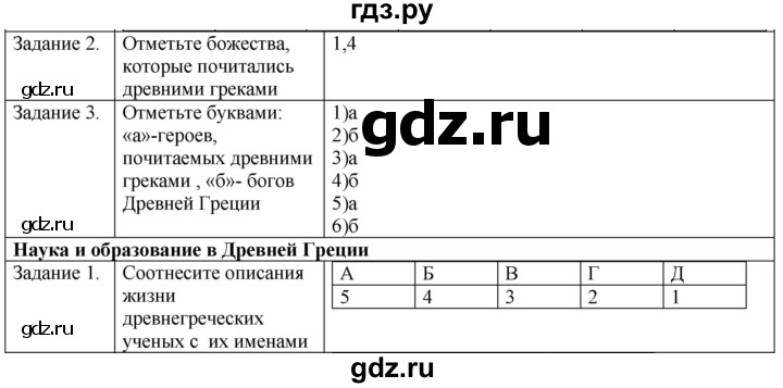ГДЗ по истории 5 класс Абрамов рабочая тетрадь (Колпаков)  страница - 53, Решебник №1