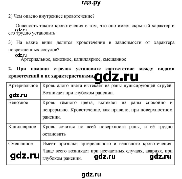 ГДЗ по обж 5 класс Латчук рабочая тетрадь (Поляков)  параграф - 28, Решебник