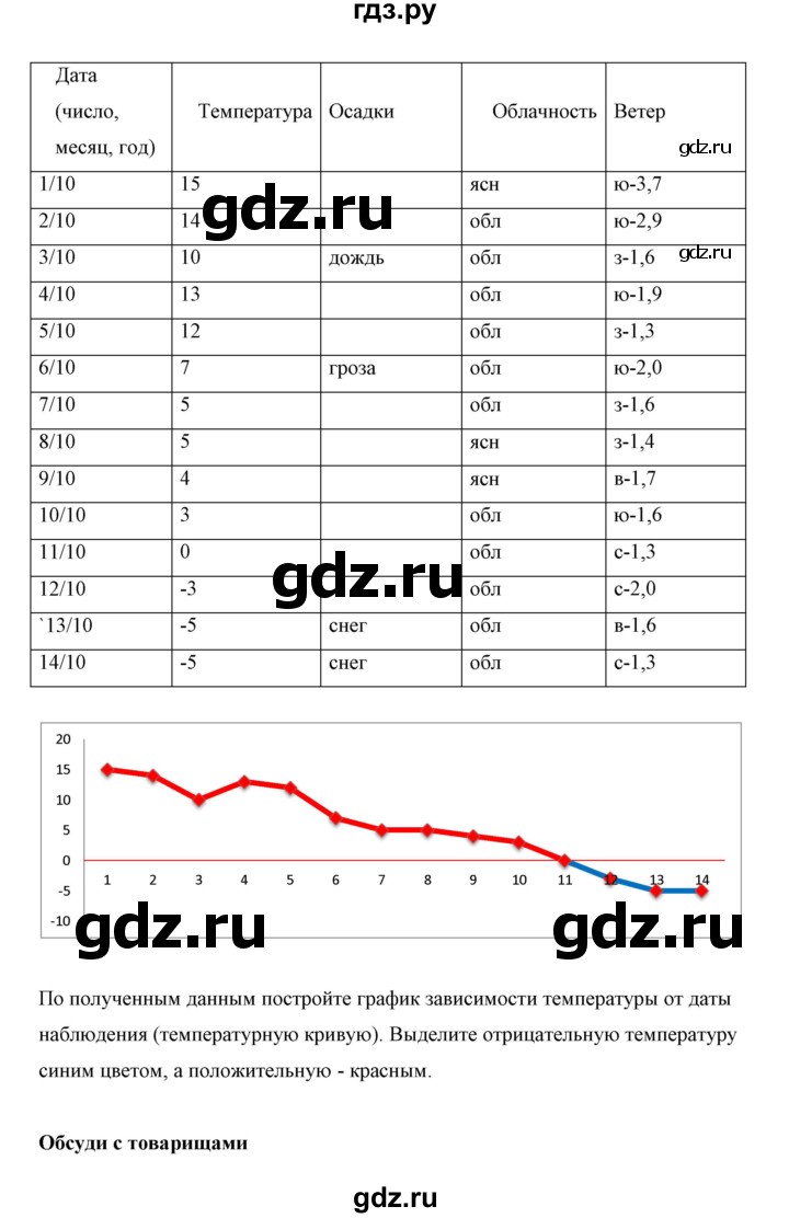 ГДЗ по биологии 5 класс Сивоглазов   параграф - 2, Решебник