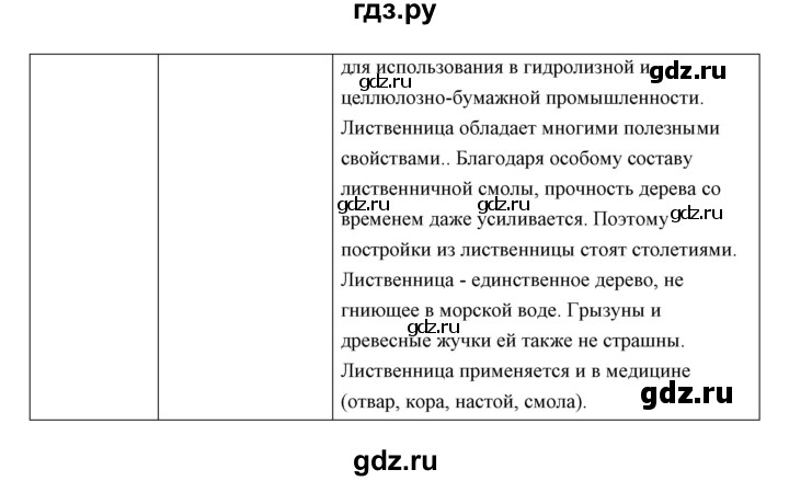 ГДЗ по биологии 5 класс Сивоглазов   параграф - 27, Решебник