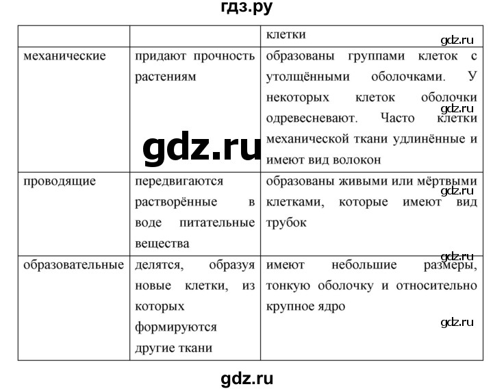 ГДЗ по биологии 5 класс Трайтак   страница - 48, Решебник