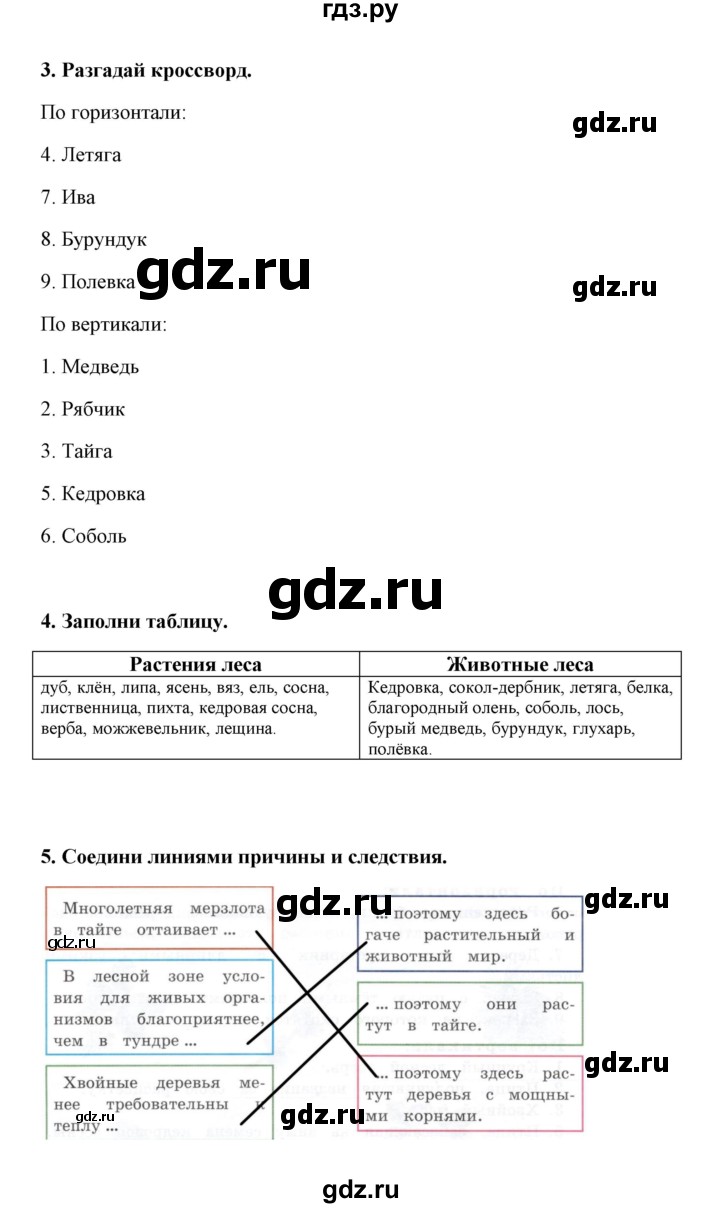 ГДЗ по окружающему миру 4 класс  Тихомирова тетрадь для практических работ с дневником наблюдения (Плешаков)  часть 1 (тема) - Леса России, Решебник