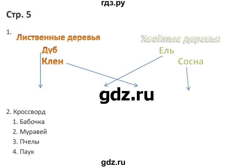 ГДЗ по миру природы и человека 4 класс Матвеева рабочая тетрадь Для обучающихся с интеллектуальными нарушениями страница - 5, Решебник