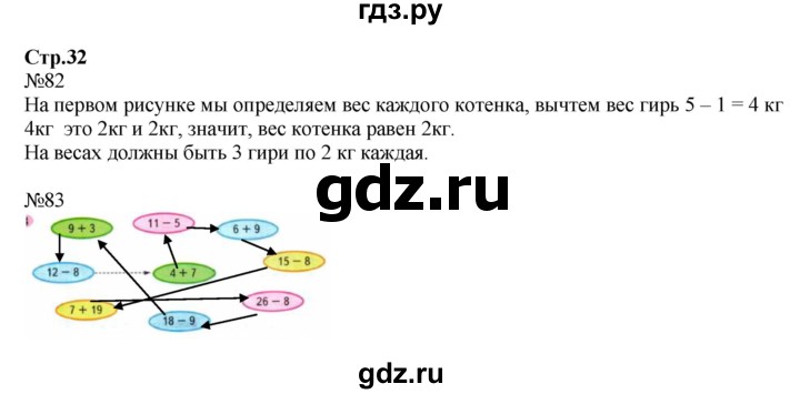 ГДЗ по математике 2 класс Моро рабочая тетрадь  часть №2 страница - 32, Решебник №1 к тетради 2016