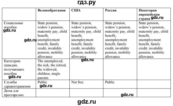 ГДЗ по английскому языку 10‐11 класс  Кузовлев рабочая тетрадь   страница - 60, Решебник