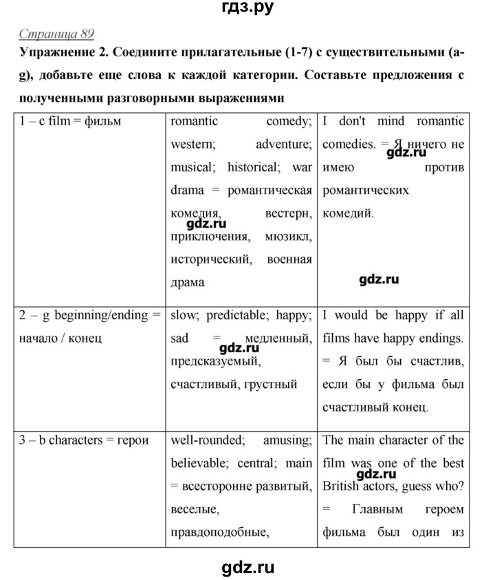 ГДЗ по английскому языку 10 класс Баранова Starlight Углубленный уровень страница - 89, Решебник