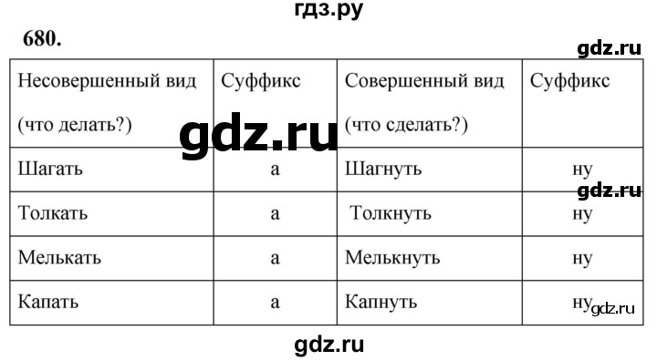 ГДЗ по русскому языку 5 класс  Ладыженская   упражнение - 680, Решебник №1 к учебнику 2019