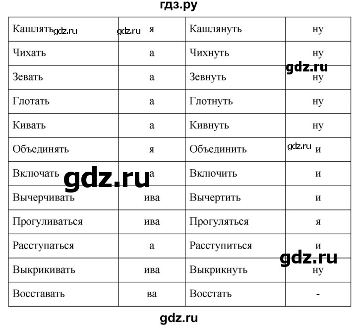 ГДЗ по русскому языку 5 класс  Ладыженская   упражнение - 680, Решебник №1 к учебнику 2019
