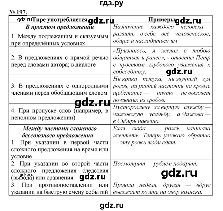ГДЗ по русскому языку 9 класс Рыбченкова   упражнение - 197, Решебник к учебнику 2015
