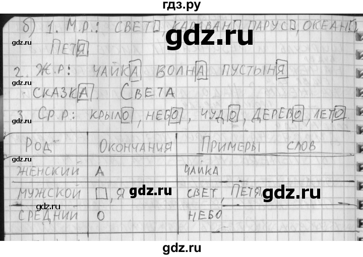 ГДЗ по русскому языку 3 класс Нечаева рабочая тетрадь  тетрадь №2. упражнение - 64, Решебник №1