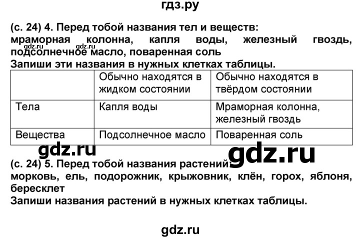 ГДЗ по окружающему миру 4 класс Демидова рабочая тетрадь (ВПР)  страница - 24, Решебник