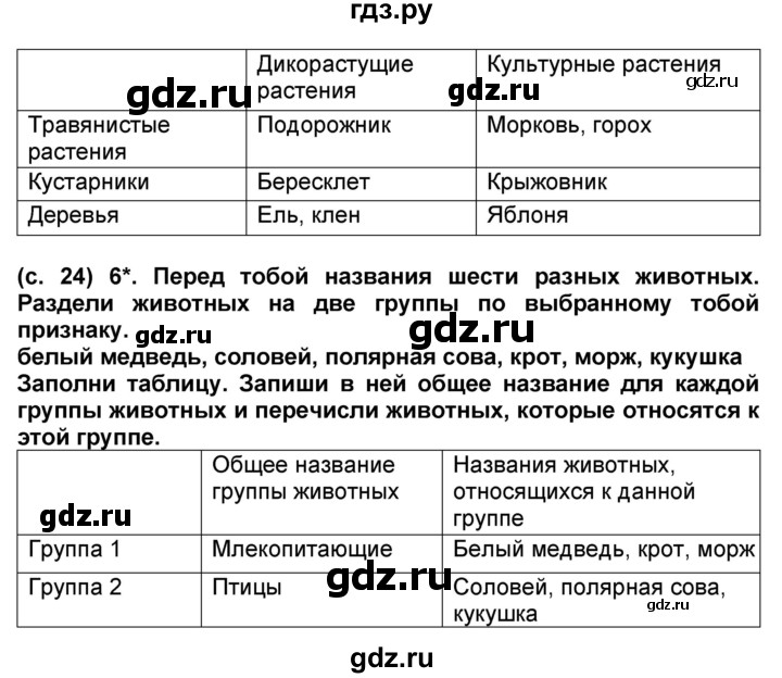 ГДЗ по окружающему миру 4 класс Демидова рабочая тетрадь (ВПР)  страница - 24, Решебник