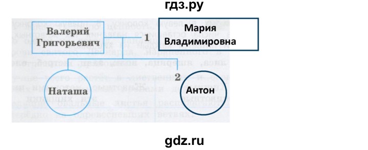 ГДЗ по окружающему миру 4 класс Демидова рабочая тетрадь (ВПР)  страница - 78, Решебник