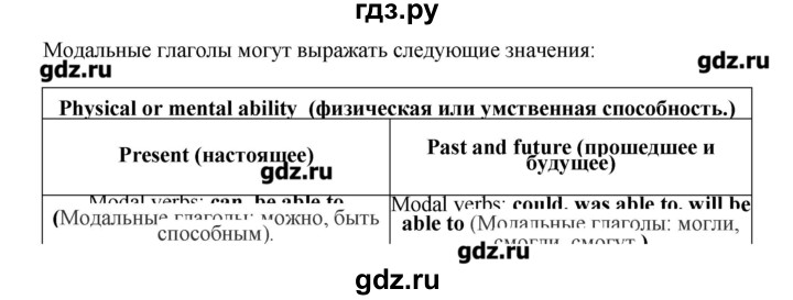 ГДЗ по английскому языку 10 класс Мильруд сборник грамматических упражнений Starlight (Баранова) Углубленный уровень страница - 31, Решебник