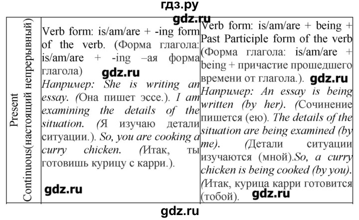 ГДЗ по английскому языку 10 класс Мильруд сборник грамматических упражнений Starlight (Баранова) Углубленный уровень страница - 44, Решебник