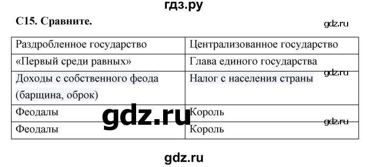 ГДЗ по истории 6 класс Волкова контрольно-измерительные материалы Средние века  задание - 15, Решебник