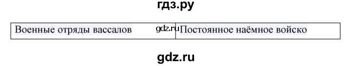 ГДЗ по истории 6 класс Волкова контрольно-измерительные материалы Средние века  задание - 15, Решебник