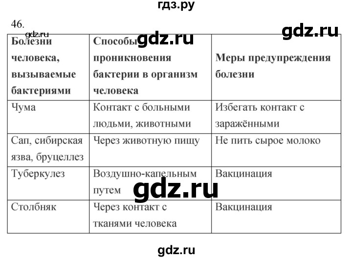 ГДЗ по биологии 5 класс Пасечник рабочая тетрадь Бактерии, грибы, растения  номер - 46, Решебник №1