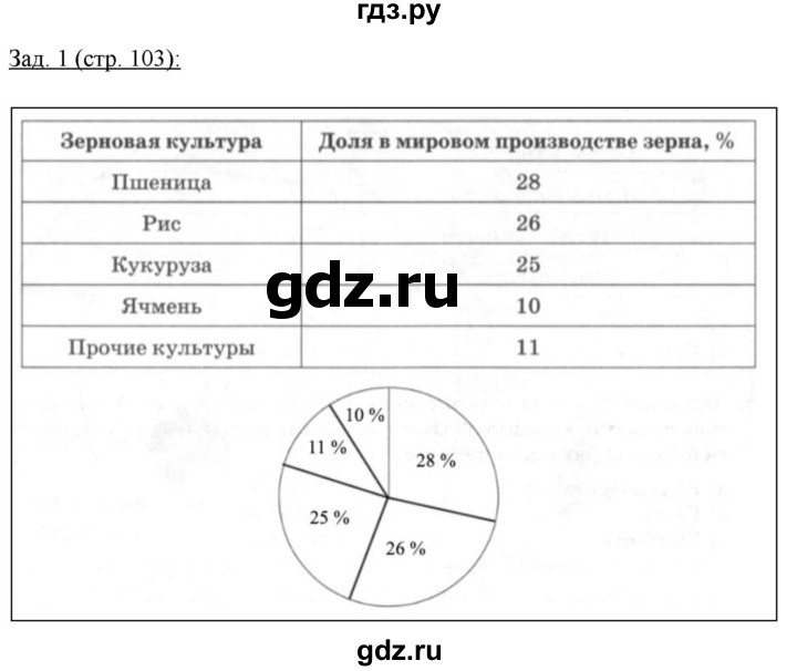 ГДЗ по географии 10‐11 класс Домогацких рабочая тетрадь Базовый уровень часть 1. страница - 103, Решебник